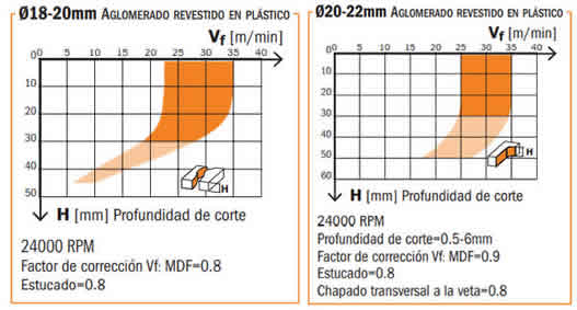 velocidades-fresa-corte-helicoidal-diamante-143